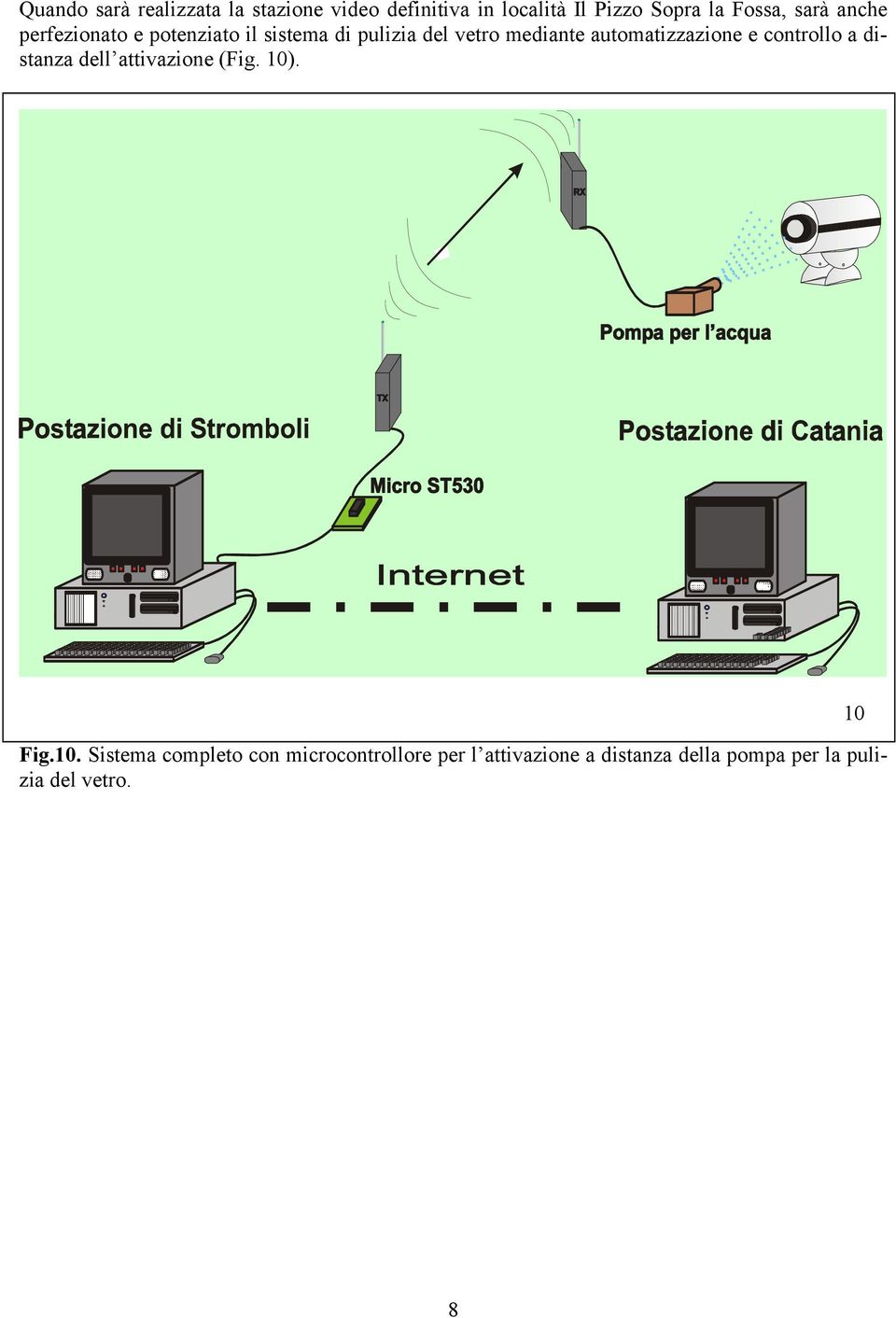 automatizzazione e controllo a distanza dell attivazione (Fig. 10)