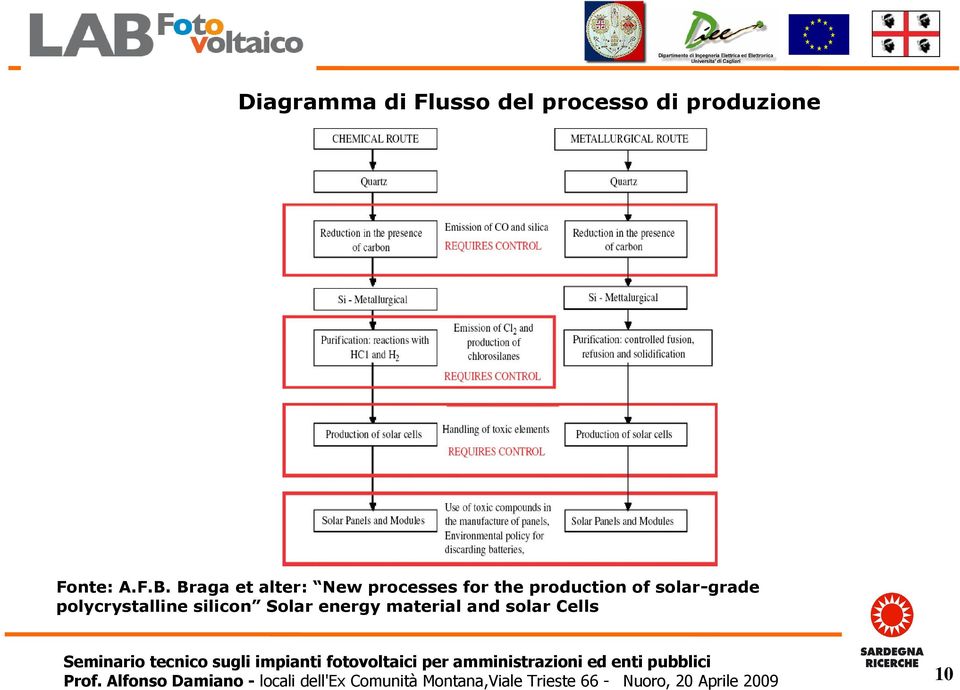 Braga et alter: New processes for the