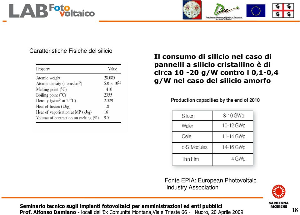 circa 10-20 g/w contro i 0,1-0,4 g/w nel caso del