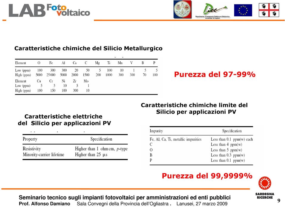 chimiche limite del Silicio per applicazioni PV Purezza del 99,9999% Prof.