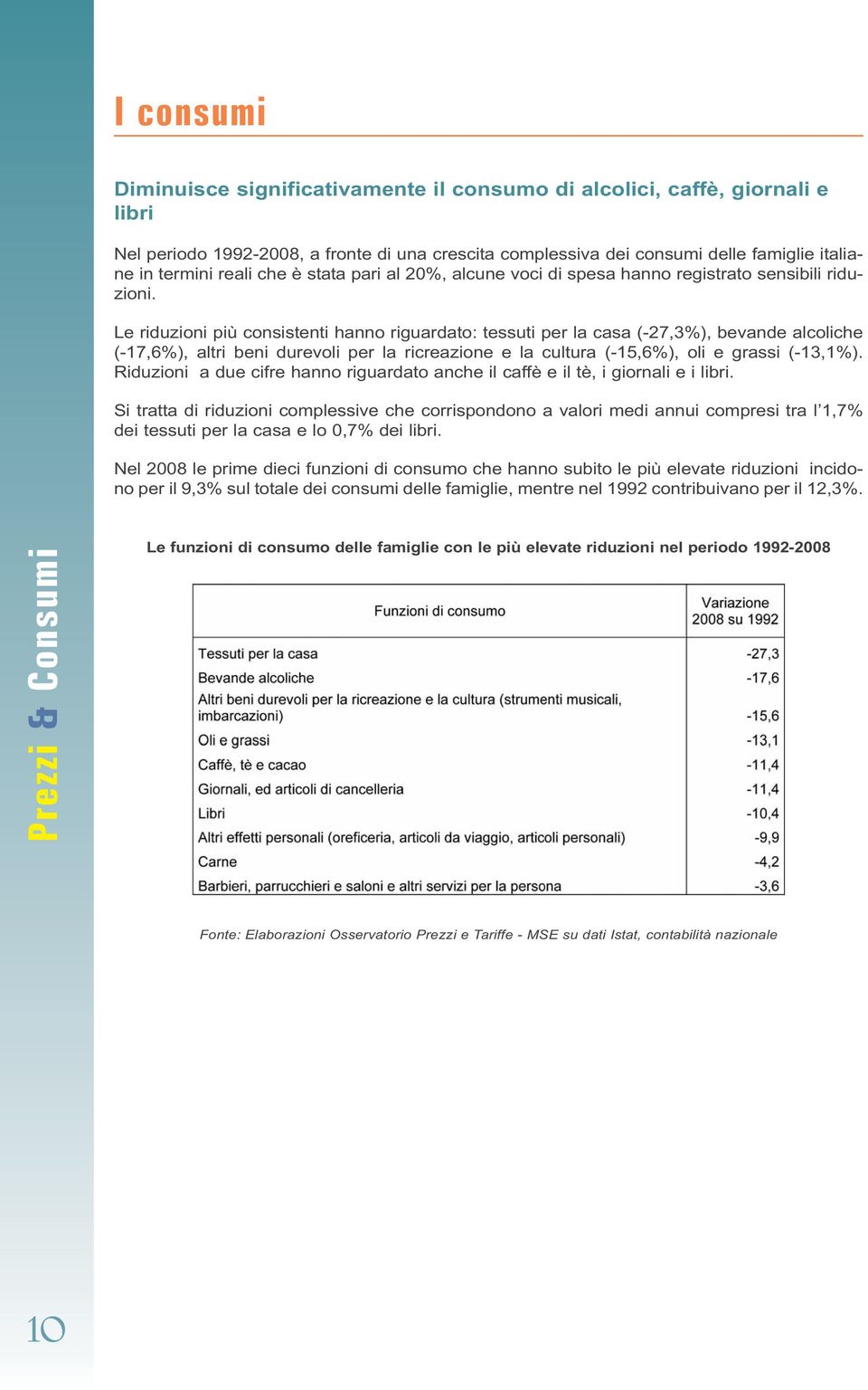 Le riduzioni più consistenti hanno riguardato: tessuti per la casa (-27,3%), bevande alcoliche (-17,6%), altri beni durevoli per la ricreazione e la cultura (-15,6%), oli e grassi (-13,1%).