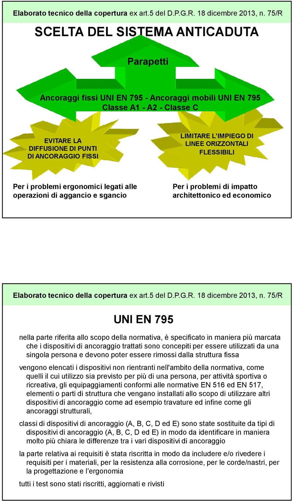 della normativa, è specificato in maniera più marcata che i dispositivi di ancoraggio trattati sono concepiti per essere utilizzati da una singola persona e devono poter essere rimossi dalla