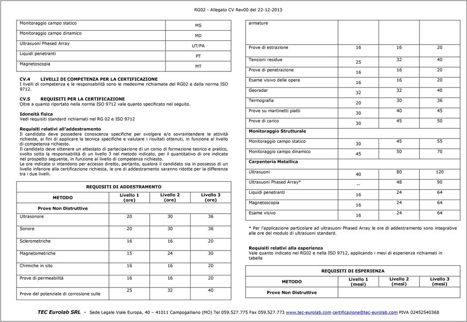 5 REQUISITI PER LA CERTIFICAZIONE Oltre a quanto riportato nella norma ISO 972 vale quanto specificato nel seguito.