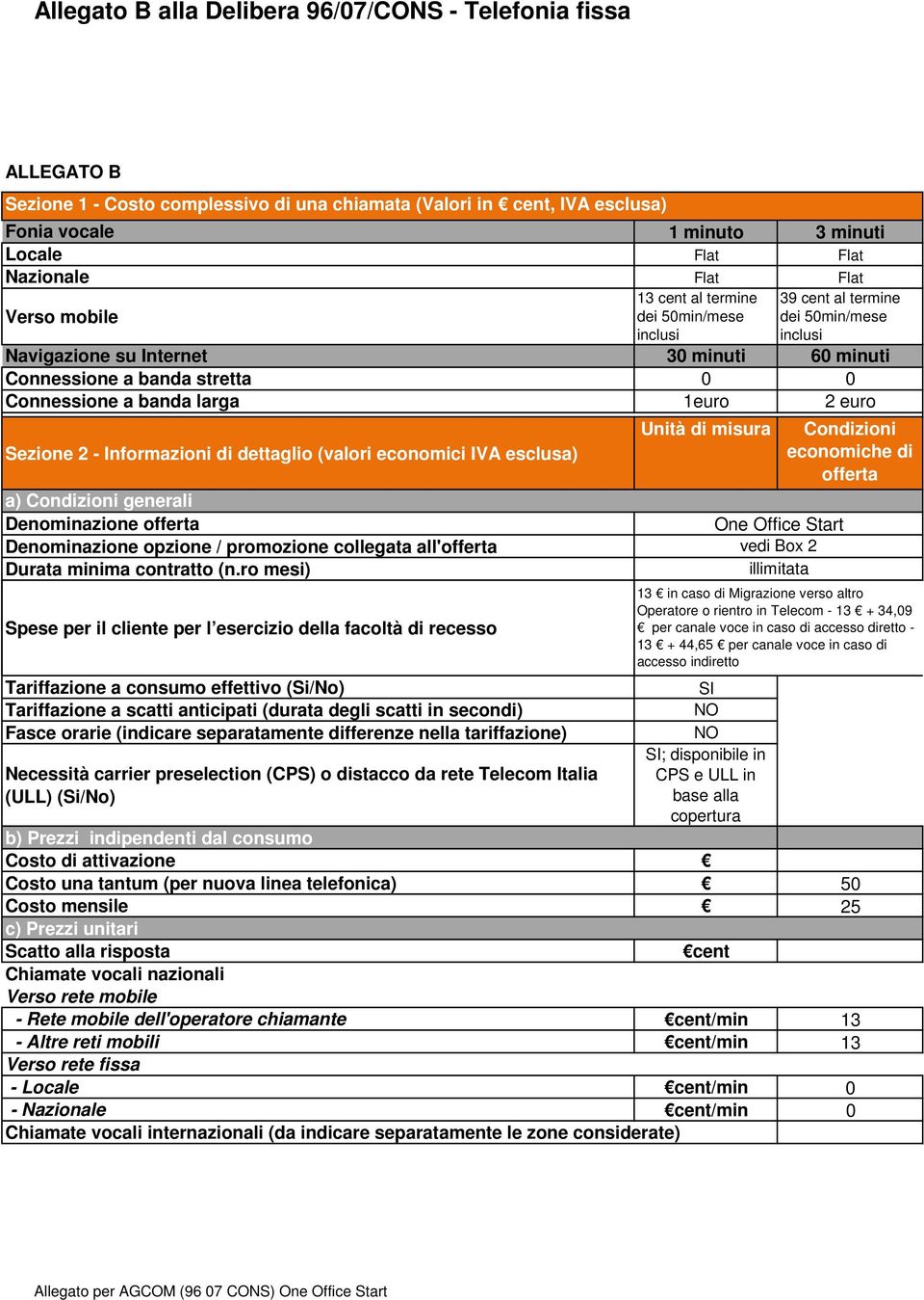 Informazioni di dettaglio (valori economici IVA esclusa) a) Condizioni generali Denominazione offerta Denominazione opzione / promozione collegata all'offerta Durata minima contratto (n.