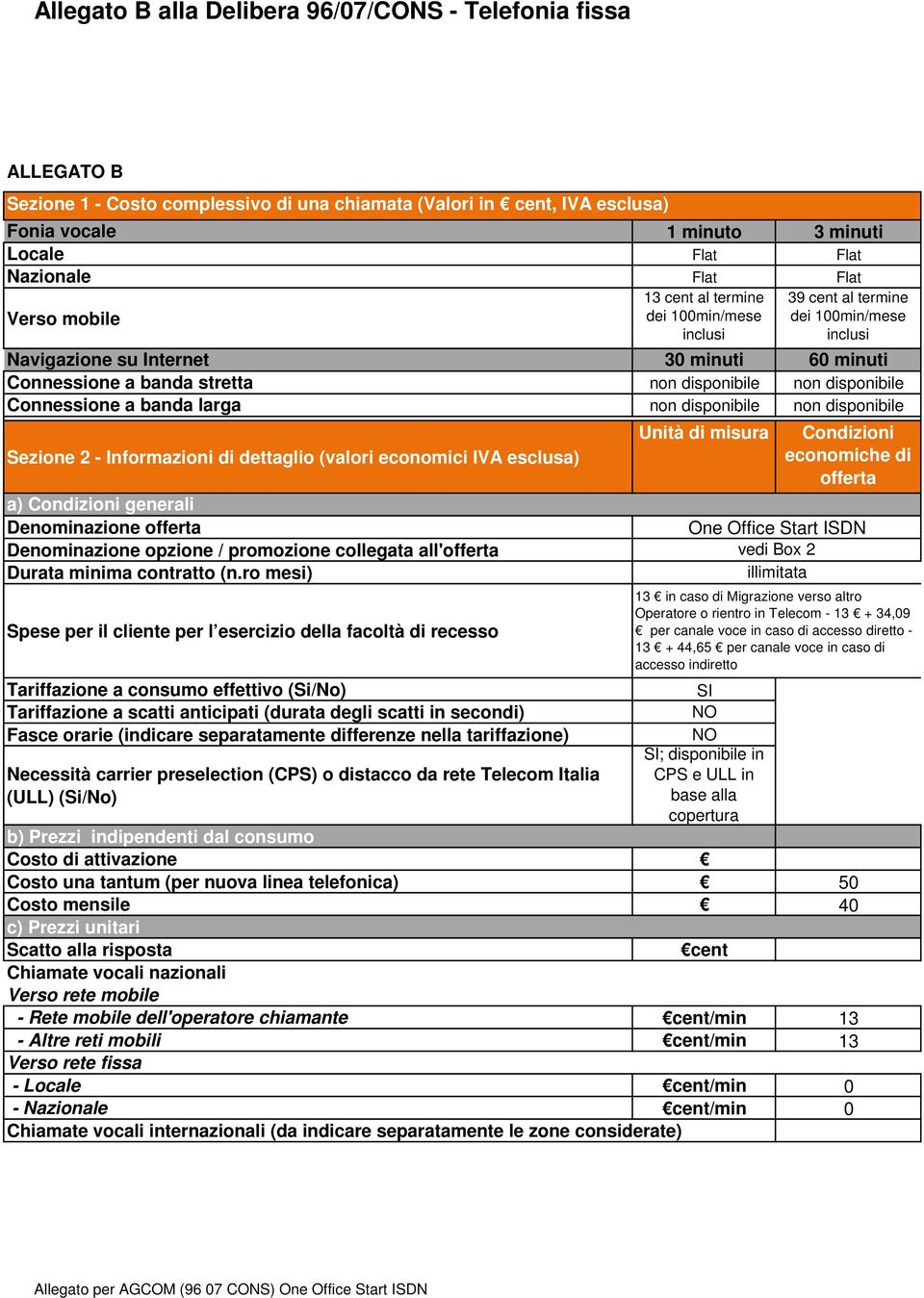 disponibile non disponibile Sezione 2 - Informazioni di dettaglio (valori economici IVA esclusa) a) Condizioni generali Denominazione offerta Denominazione opzione / promozione collegata all'offerta