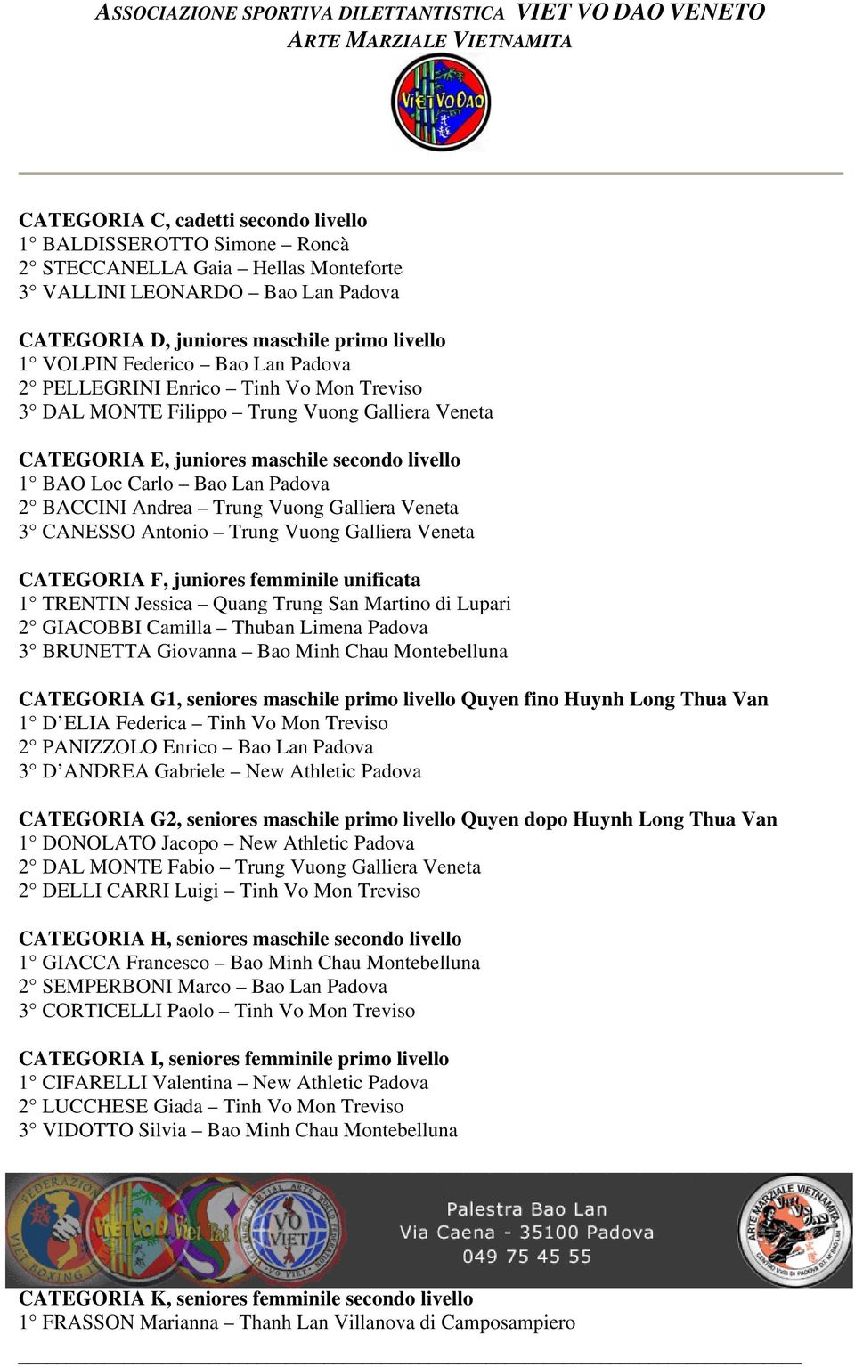 Trung Vuong Galliera Veneta 3 CANESSO Antonio Trung Vuong Galliera Veneta CATEGORIA F, juniores femminile unificata 1 TRENTIN Jessica Quang Trung San Martino di Lupari 2 GIACOBBI Camilla Thuban