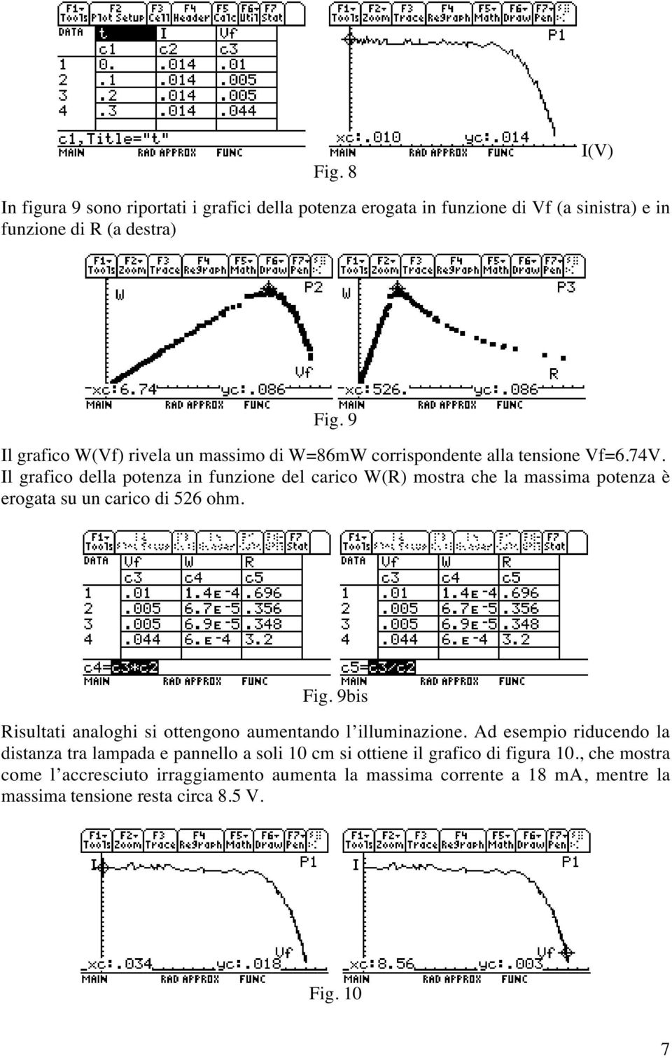 Il grafico della potenza in funzione del carico W(R) mostra che la massima potenza è erogata su un carico di 526 ohm. Fig.