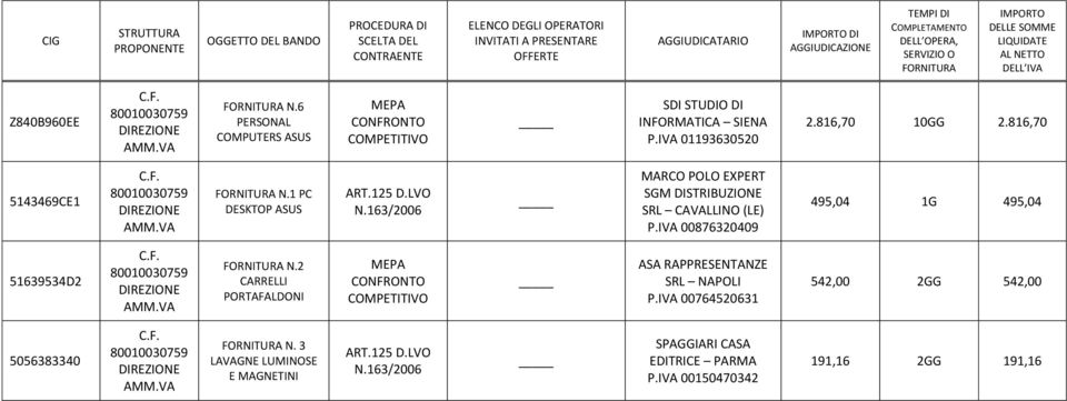 IVA 00876320409 495,04 1G 495,04 51639534D2 N.2 CARRELLI PORTAFALDONI ASA RAPPRESENTANZE SRL NAPOLI P.