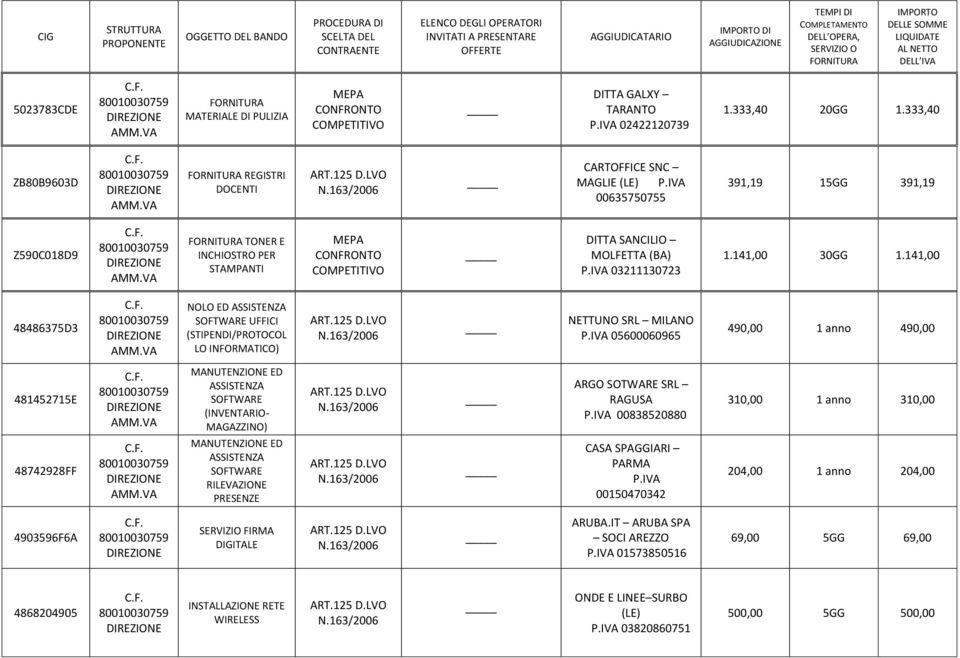 141,00 48486375D3 NOLO ED ASSISTENZA SOFTWARE UFFICI (STIPENDI/PROTOCOL LO INFORMATICO) NETTUNO SRL MILANO P.