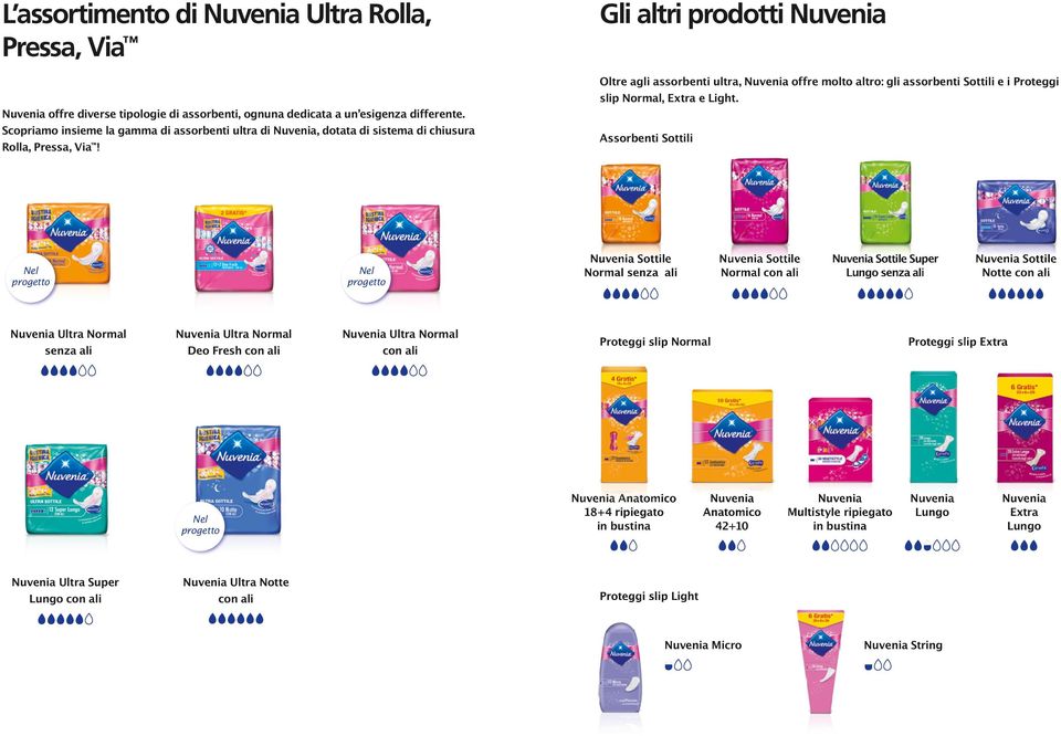 Gli altri prodotti Nuvenia Oltre agli assorbenti ultra, Nuvenia offre molto altro: gli assorbenti Sottili e i Proteggi slip Normal, Extra e Light.