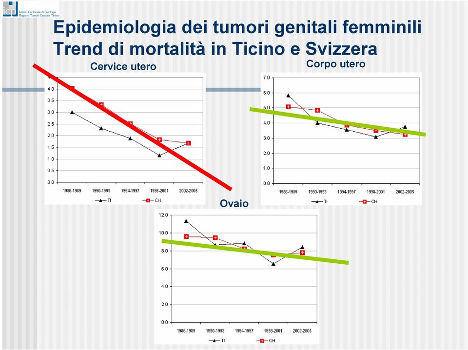 mortalità in Ticino e