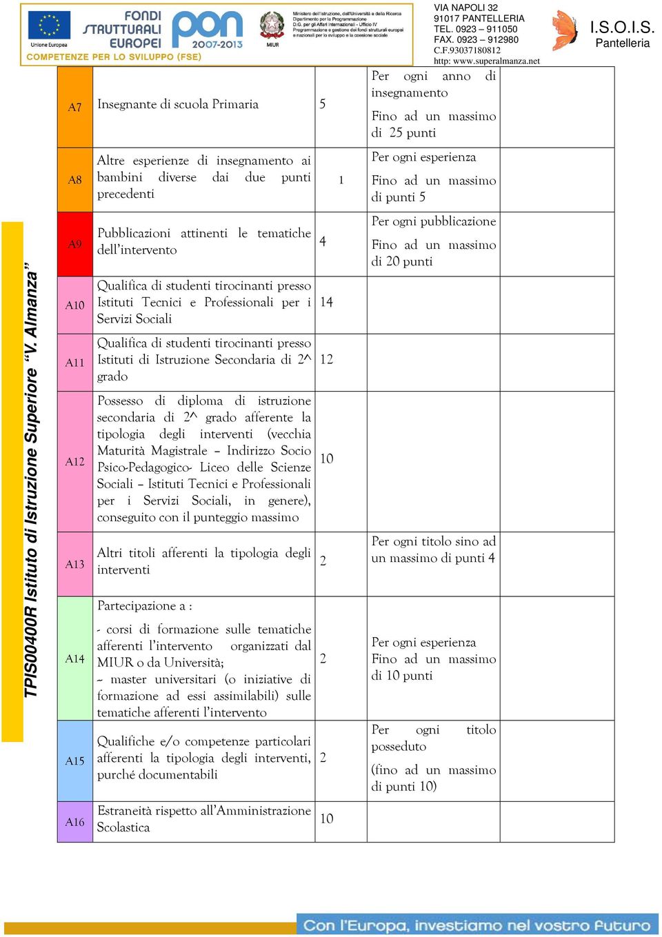 O.I.S. Pantelleria A8 Altre esperienze di insegnamento ai bambini diverse dai due punti precedenti 1 Per ogni esperienza Fino ad un massimo di punti 5 TPIS00400R Istituto di Istruzione Superiore V.