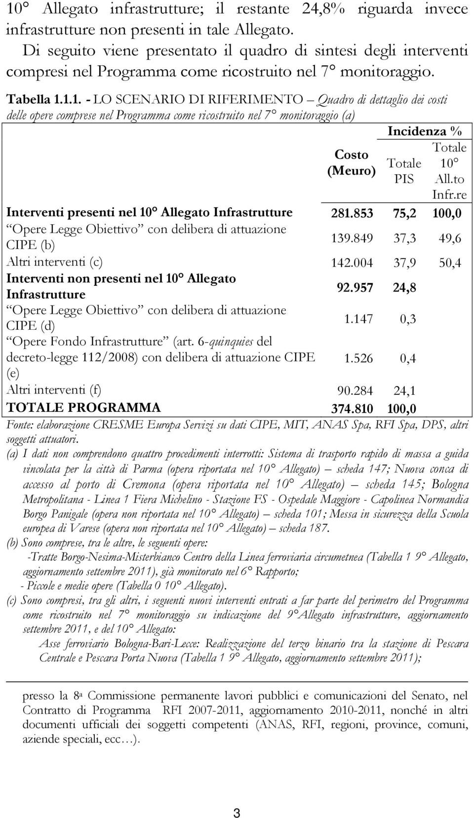 1.1. - LO SCENARIO DI RIFERIMENTO Quadro di dettaglio dei costi delle opere comprese nel Programma come ricostruito nel 7 monitoraggio (a) Incidenza % Totale Costo Totale 10 (Meuro) PIS All.to Infr.