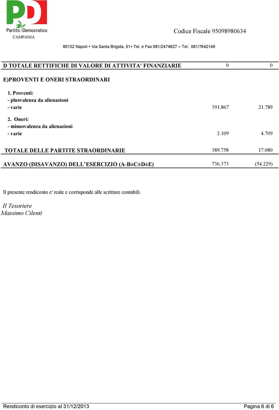 709 TOTALE DELLE PARTITE STRAORDINARIE 389.758 17.080 AVANZO (DISAVANZO) DELL ESERCIZIO (A-B±C±D±E) 736.373 (54.