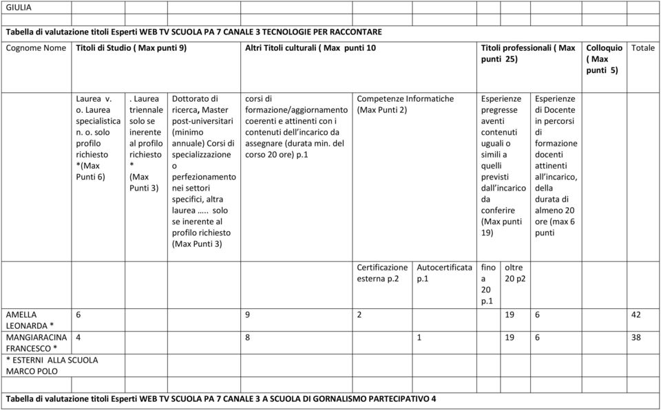 . sl se l (Mx crsi /ggirnment cerenti e ttinenti cn i dell incric d ssegnre (durt min.