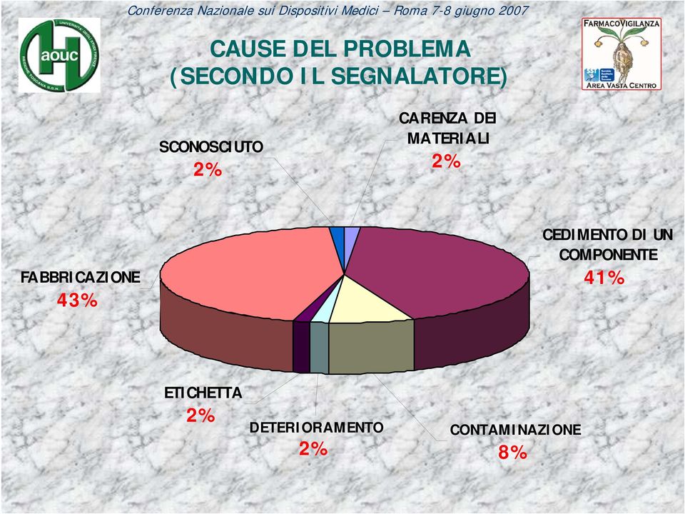 FABBRICAZIONE 43% CEDIMENTO DI UN COMPONENTE