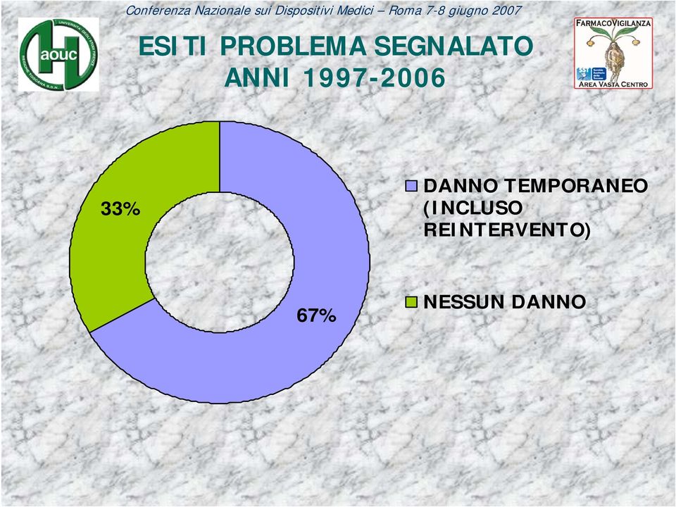 TEMPORANEO (INCLUSO