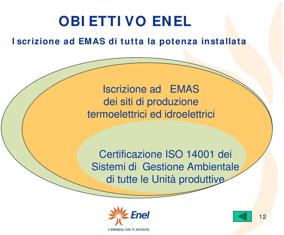 termoelettrici ed idroelettrici Certificazione ISO 14001 dei