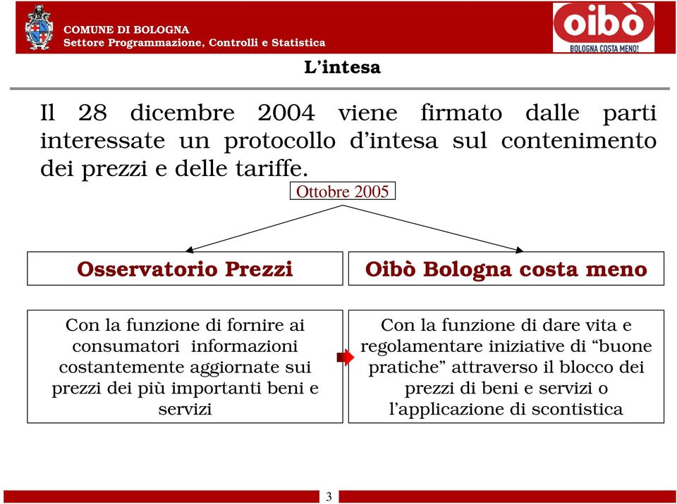 Ottobre 2005 Osservatorio Prezzi Oibò Bologna costa meno Con la funzione di fornire ai consumatori informazioni