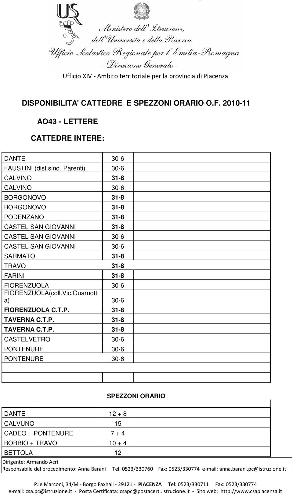 CASTEL SAN GIOVANNI 30-6 SARMATO 31-8 TRAVO 31-8 FARINI 31-8 FIORENZUOLA 30-6 FIORENZUOLA(coll.Vic.Guarnott a) 30-6 FIORENZUOLA C.T.P.