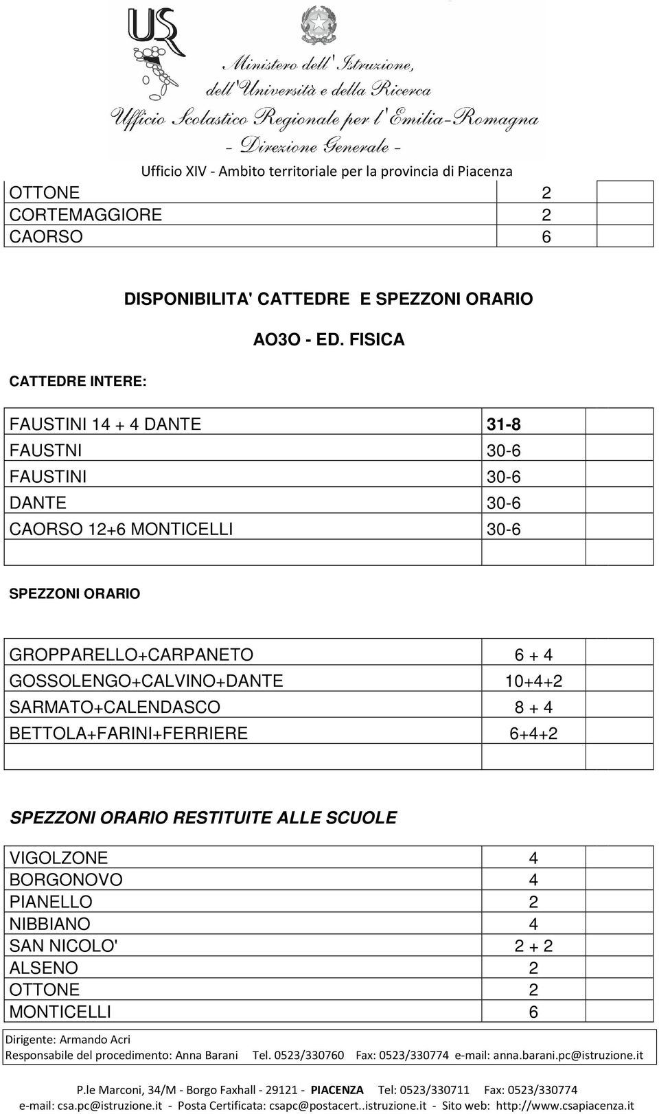 MONTICELLI 30-6 GROPPARELLO+CARPANETO 6 + 4 GOSSOLENGO+CALVINO+DANTE 10+4+2 SARMATO+CALENDASCO 8 + 4