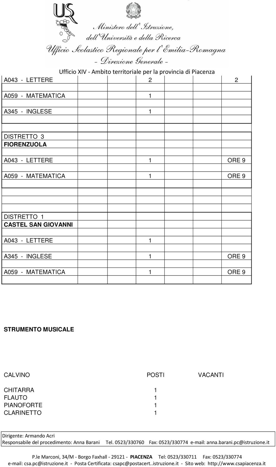 CASTEL SAN GIOVANNI A043 - LETTERE 1 A345 - INGLESE 1 ORE 9 A059 - MATEMATICA