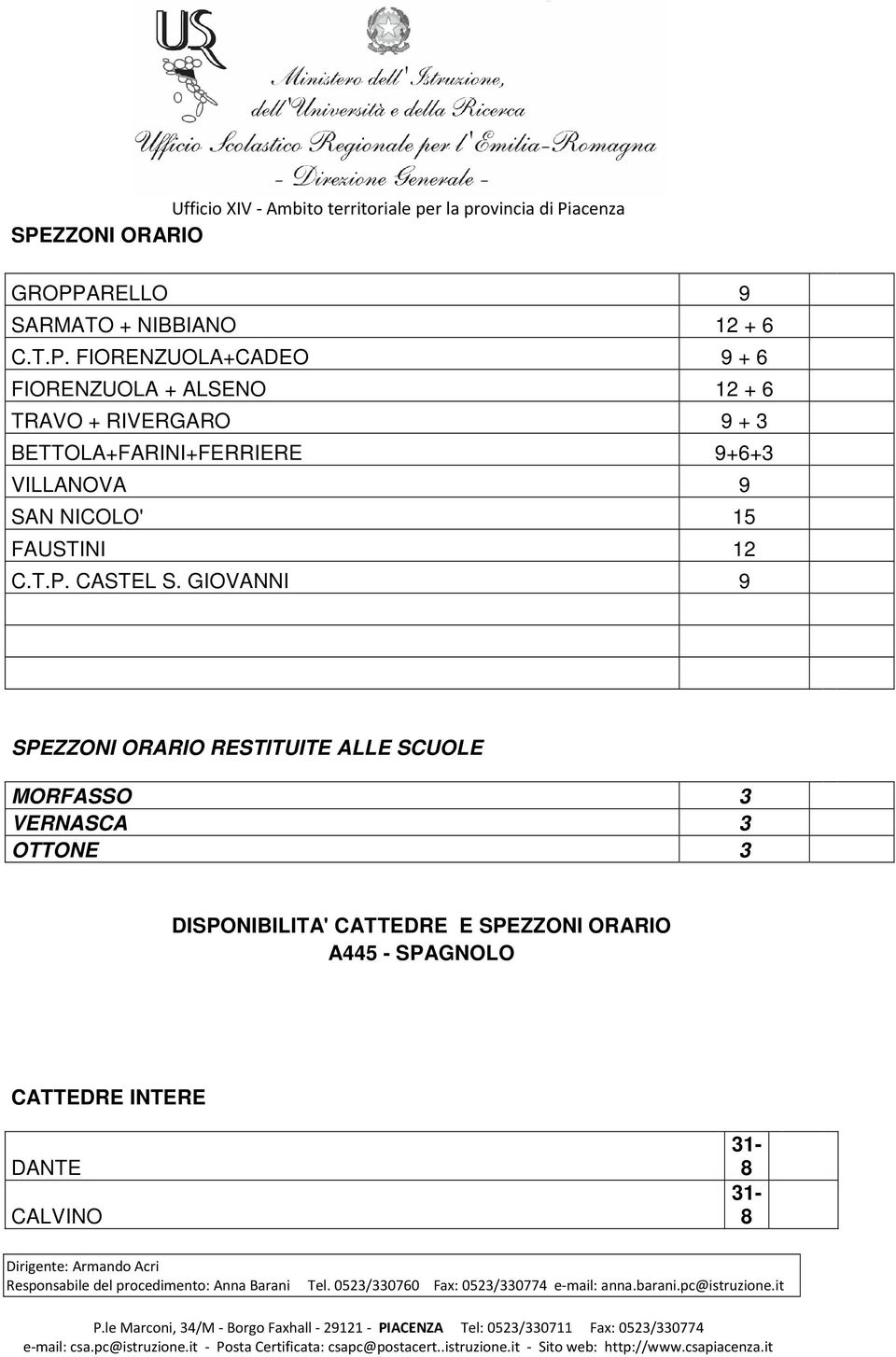 NICOLO' 15 FAUSTINI 12 C.T.P. CASTEL S.