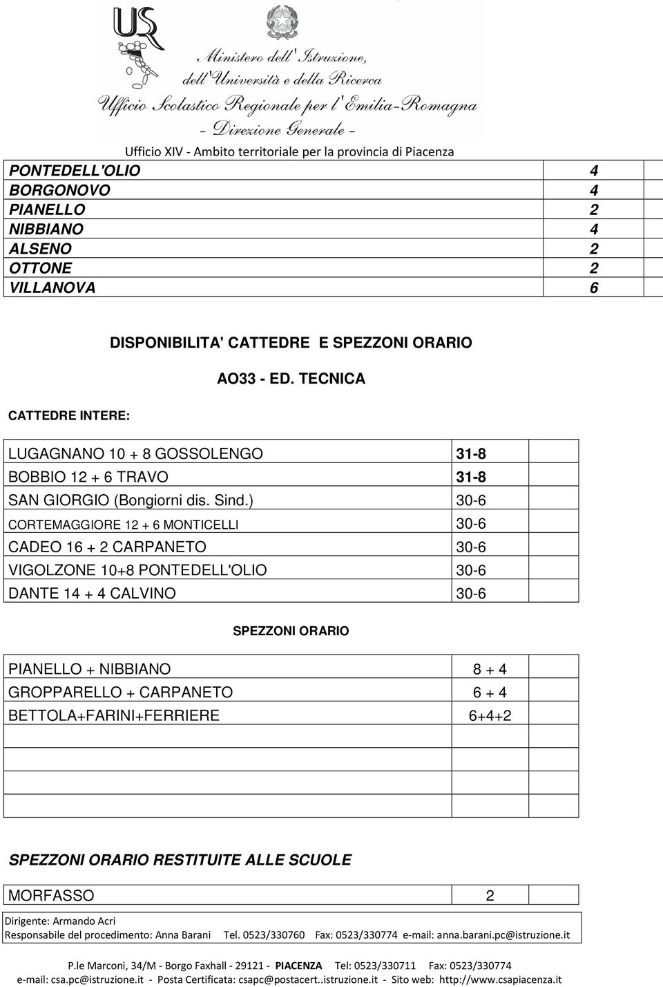 ) 30-6 CORTEMAGGIORE 12 + 6 MONTICELLI 30-6 CADEO 16 + 2 CARPANETO 30-6 VIGOLZONE 10+8 PONTEDELL'OLIO 30-6 DANTE 14 + 4