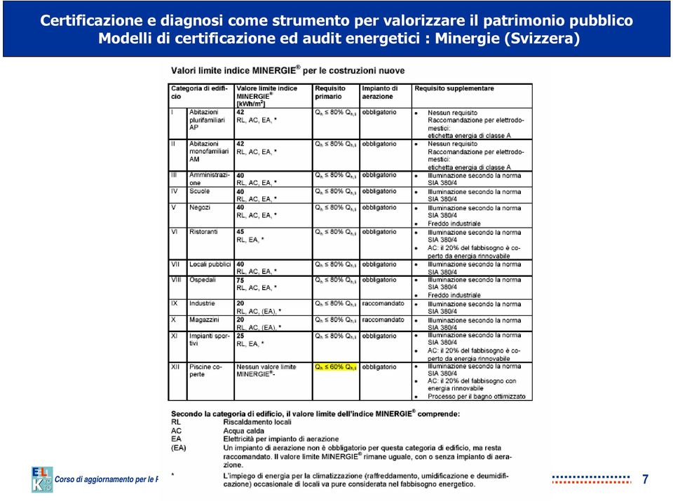 audit energetici