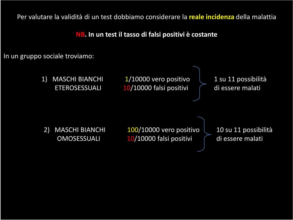 1/10000 vero positivo ETEROSESSUALI 10/10000 falsi positivi 1 su 11 possibilità di essere malati 2)