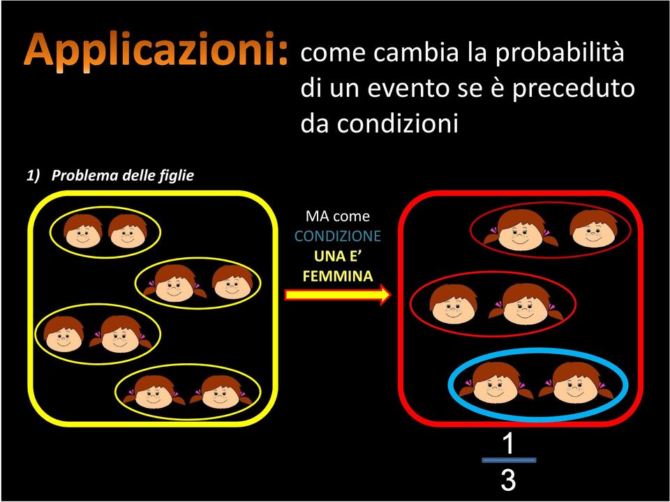 condizioni 1) Problema delle