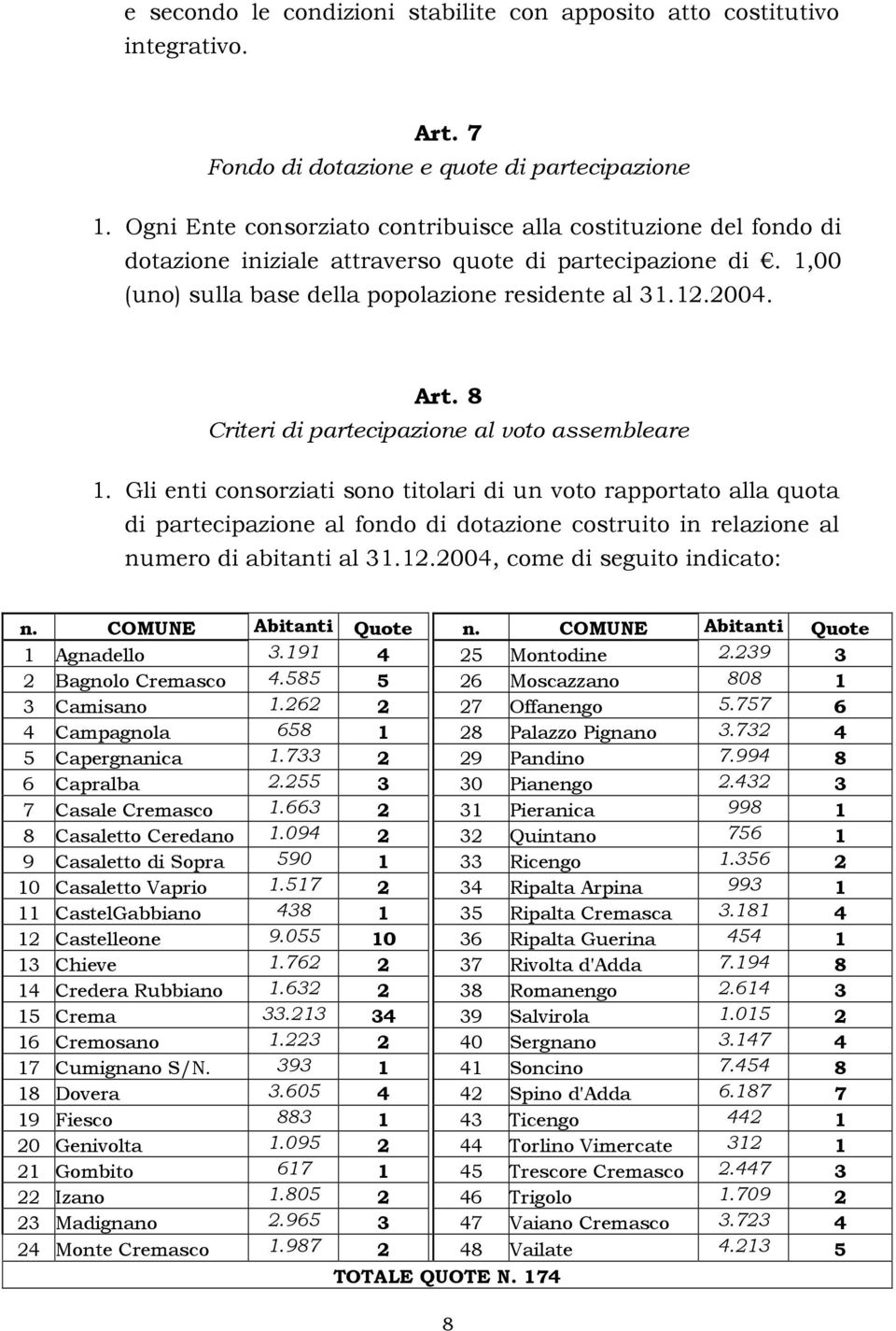 8 Criteri di partecipazione al voto assembleare 1.