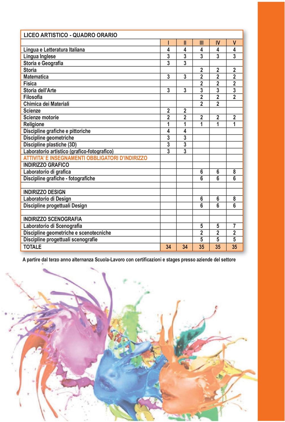 3 Laboratorio artistico (grafico-fotografico) 3 3 ATTIVITA E INSEGNAMENTI OBBLIGATORI D INDIRIZZO INDIRIZZO GRAFICO Laboratorio di grafica 6 6 8 Discipline grafiche - fotografiche 6 6 6 INDIRIZZO
