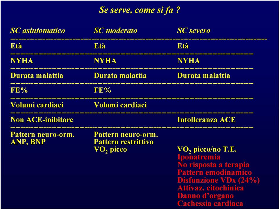 malattia Durata malattia ------------- FE% FE% ------------- Volumi cardiaci Volumi cardiaci ------------- Non ACE-inibitore