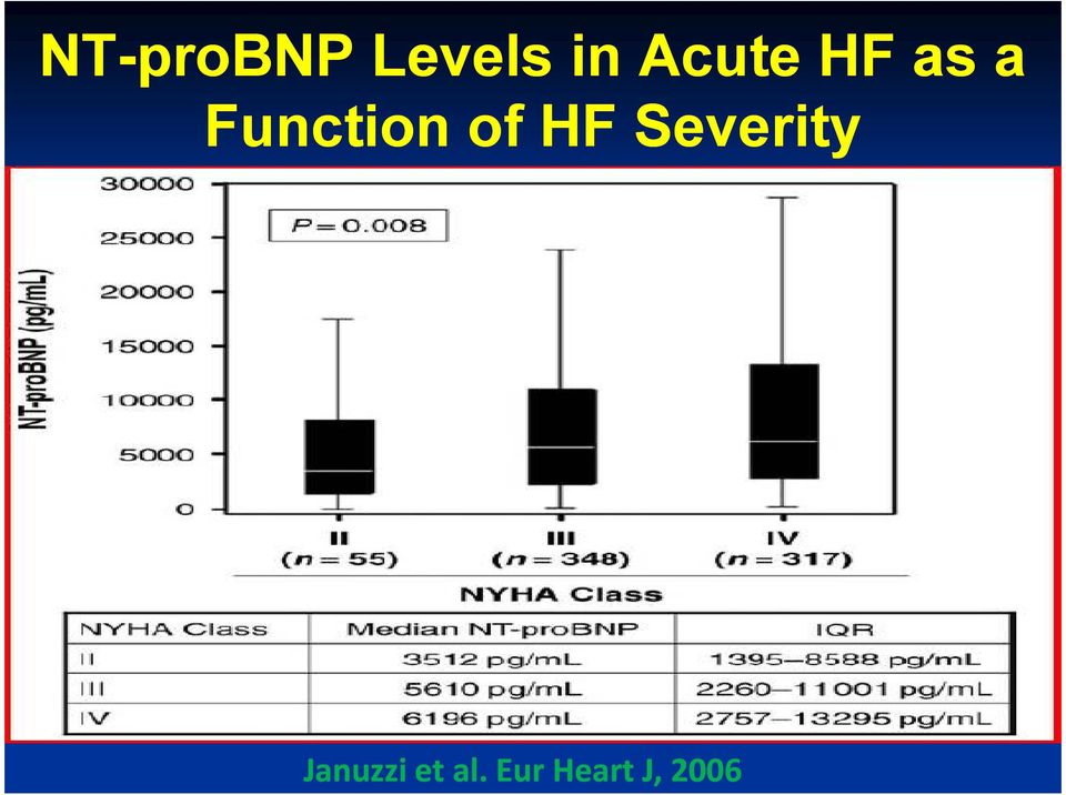 Function of HF