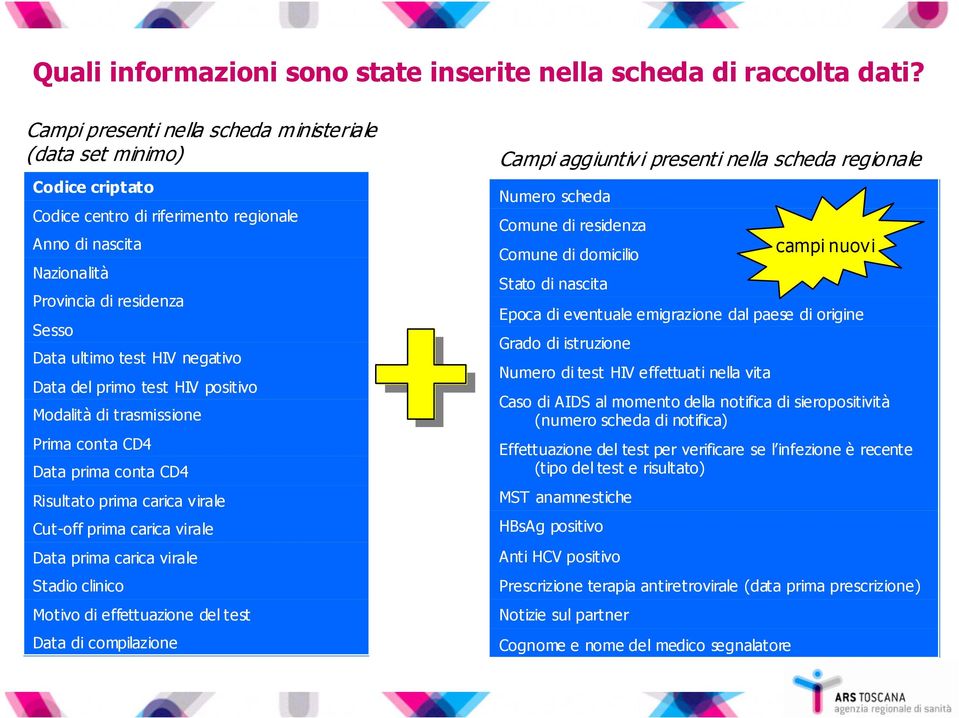 negativo Data del primo test HIV positivo Modalità di trasmissione Prima conta CD4 Data prima conta CD4 Risultato prima carica virale Cut-off prima carica virale Data prima carica virale Stadio