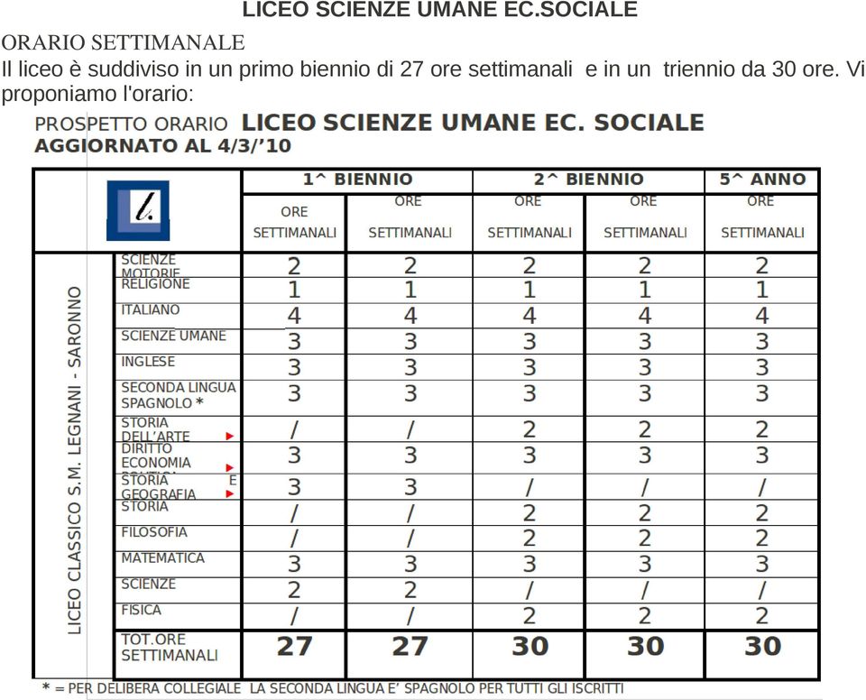 suddiviso in un primo biennio di 27 ore