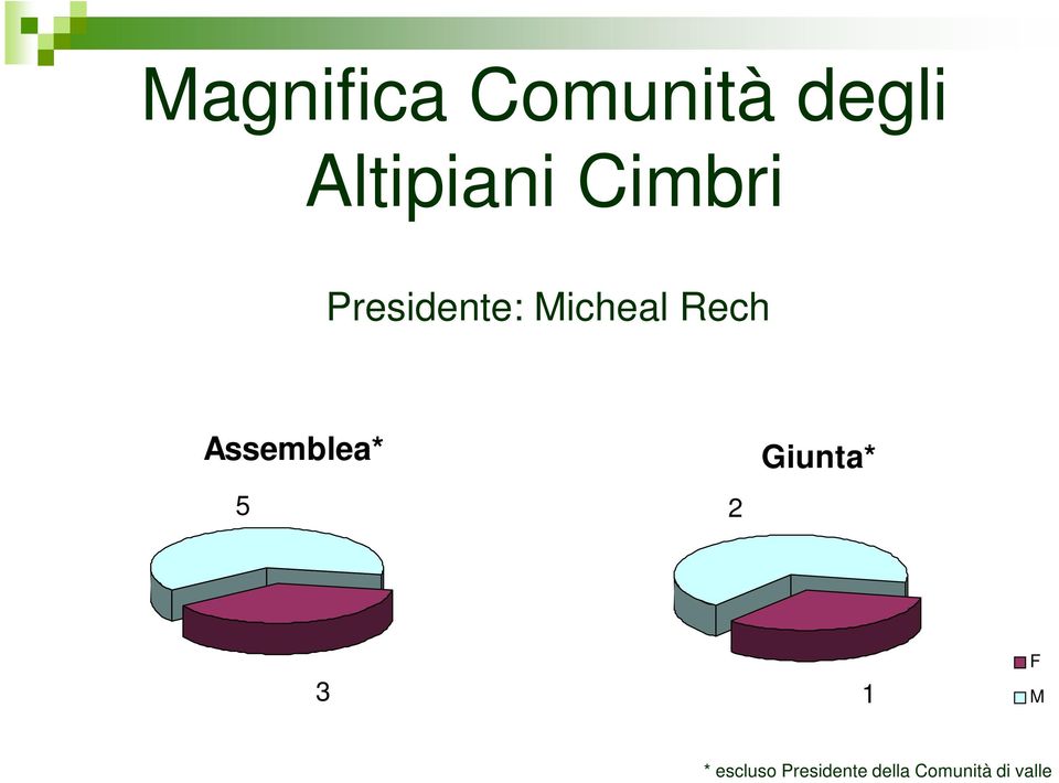 Altipiani Cimbri