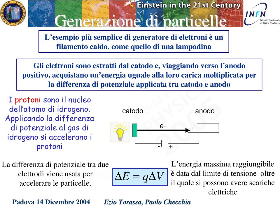 il nucleo dell atomo di idrogeno.