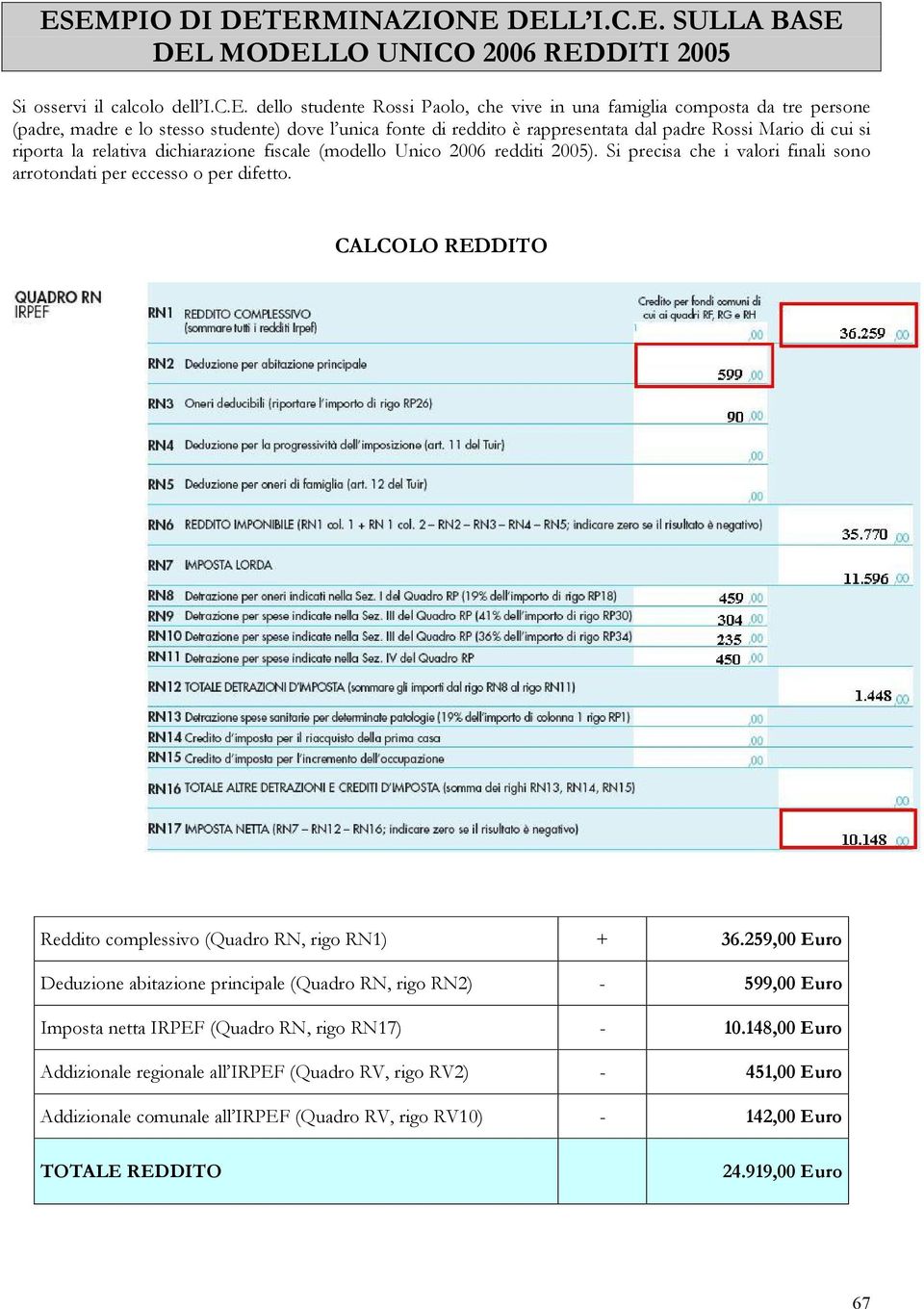 Si precisa che i valori finali sono arrotondati per eccesso o per difetto. CALCOLO REDDITO Reddito complessivo (Quadro RN, rigo RN1) + 36.