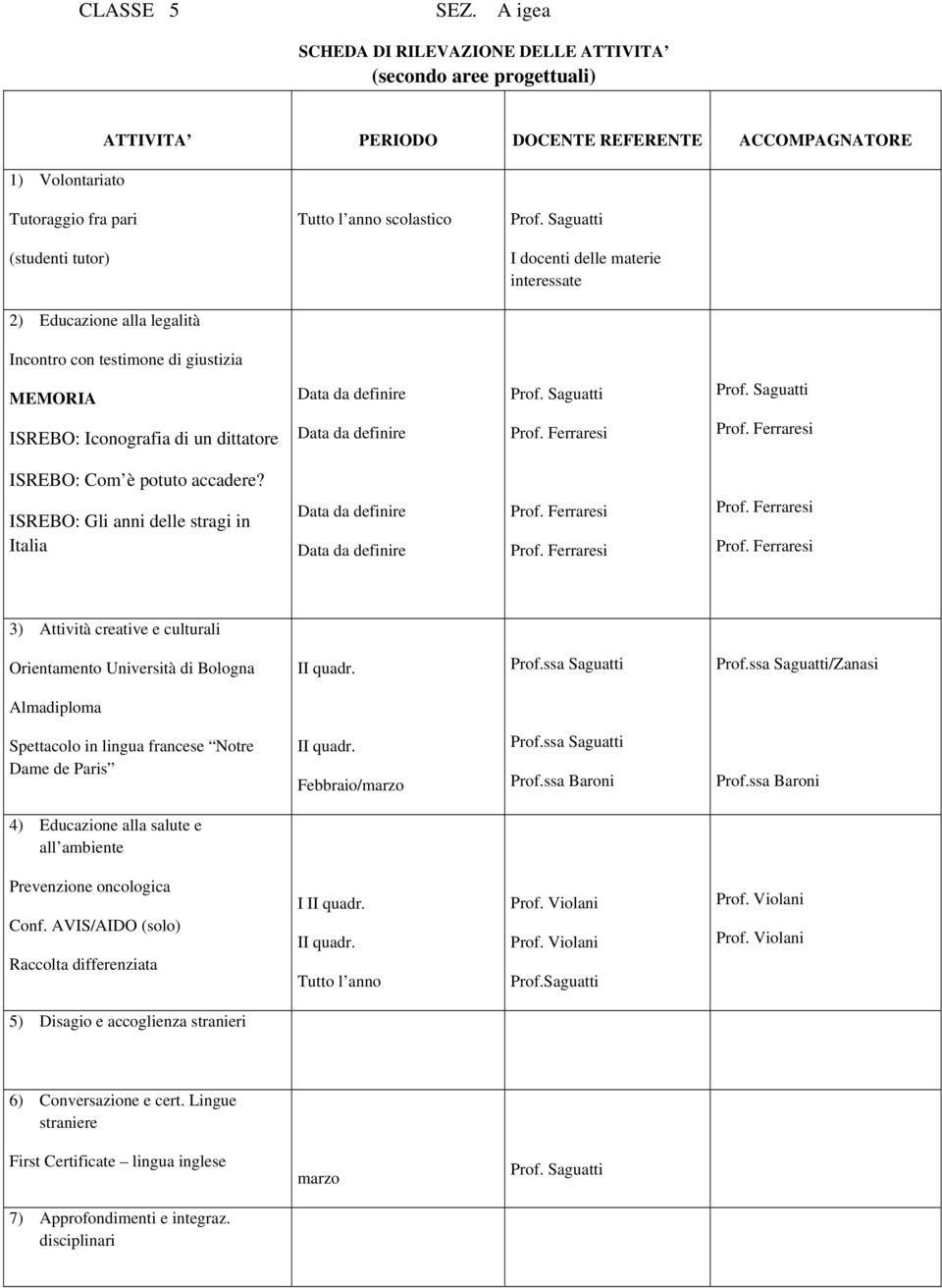 docenti delle materie interessate 2) Educazione alla legalità Incontro con testimone di giustizia MEMORIA ISREBO: Iconografia di un dittatore ISREBO: Com è potuto accadere?