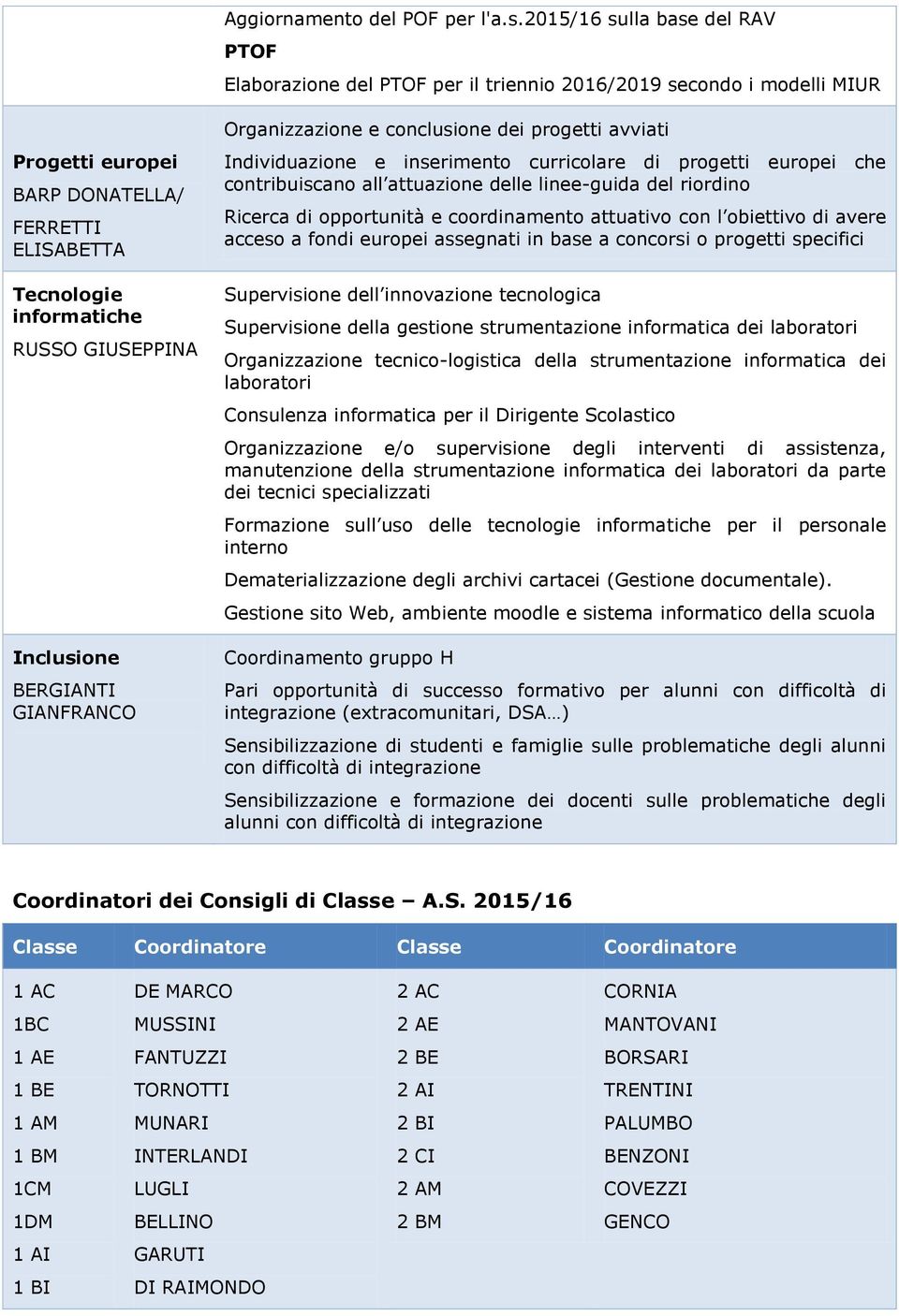 Inclusione BERGIANTI GIANFRANCO Organizzazione e conclusione dei progetti avviati Individuazione e inserimento curricolare di progetti europei che contribuiscano all attuazione delle linee-guida del