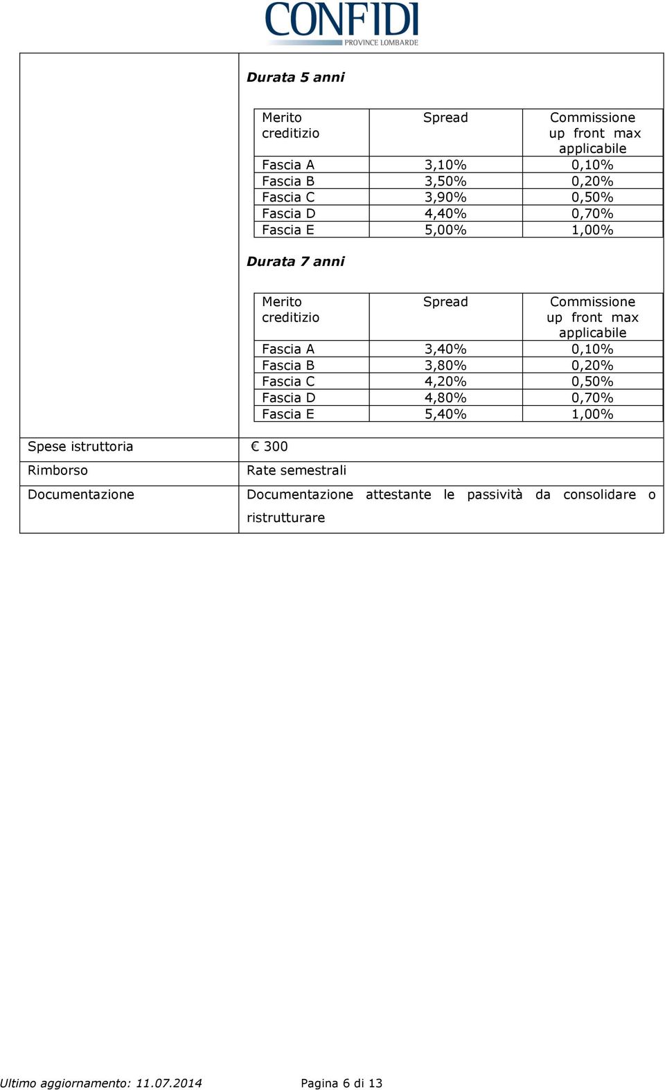 4,20% 0,50% Fascia D 4,80% 0,70% Fascia E 5,40% 1,00% Documentazione Rate semestrali