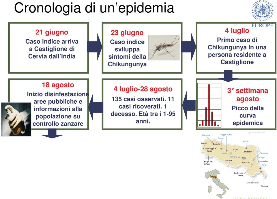 agosto Inizio disinfestazione aree pubbliche e informazioni alla popolazione su controllo zanzare 4 luglio-28