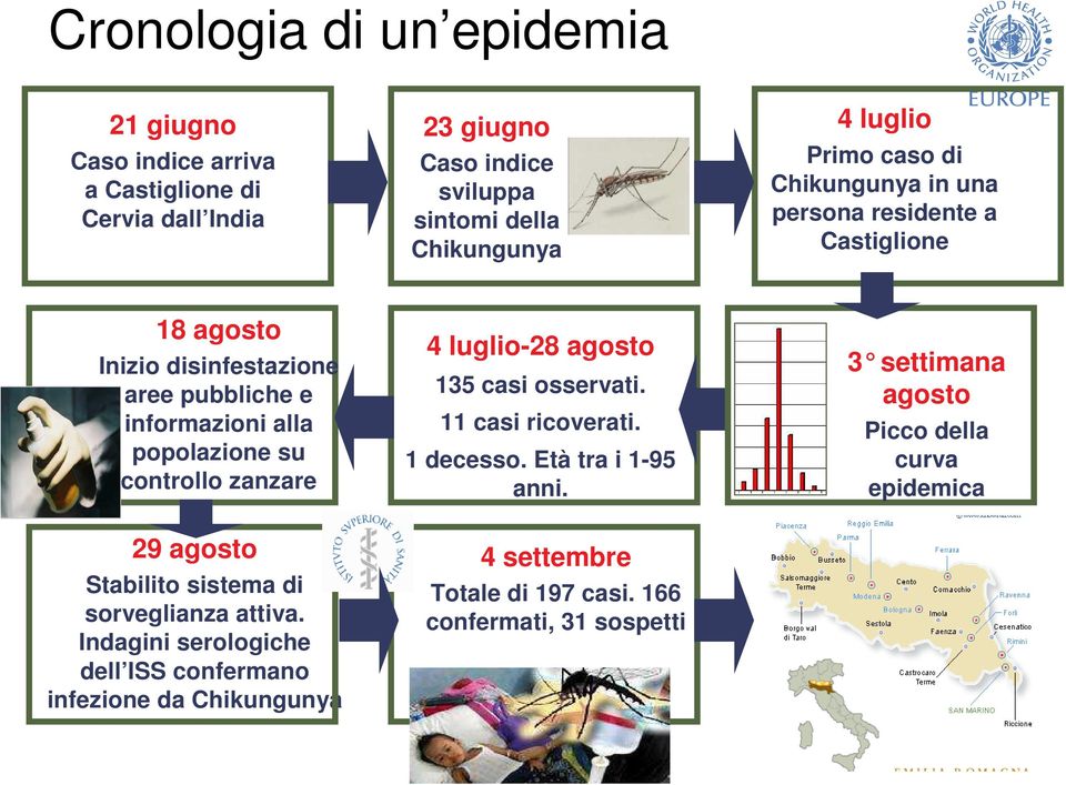 zanzare 29 agosto Stabilito sistema di sorveglianza attiva.