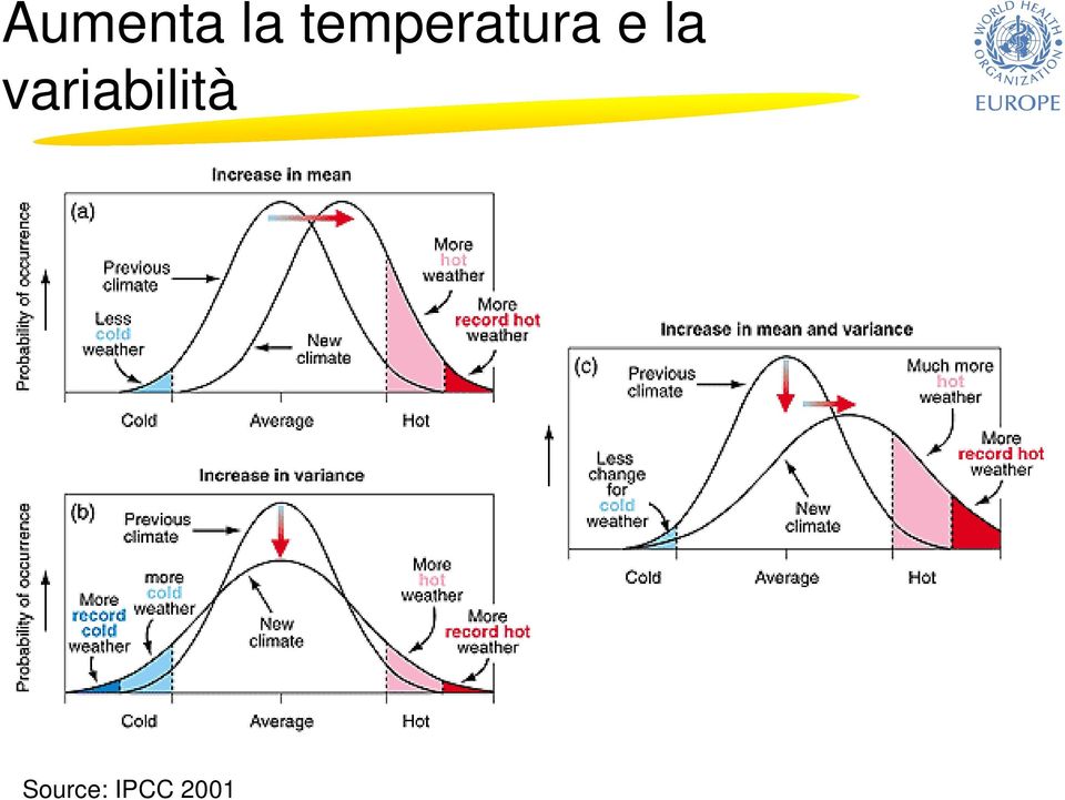 la variabilità