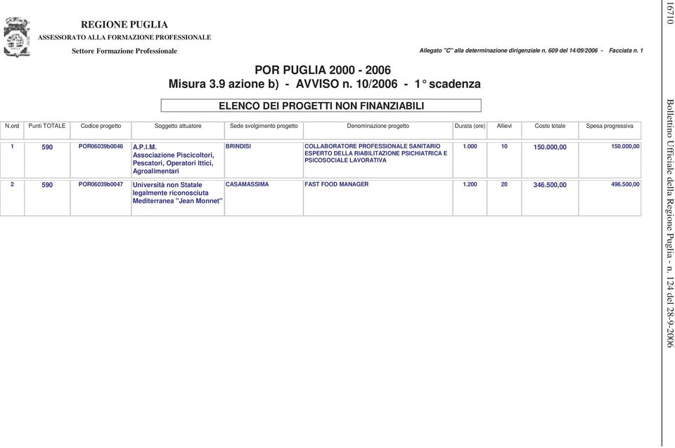 SANITARIO ESPERTO DELLA RIABILITAZIONE PSICHIATRICA E PSICOSOCIALE LAVORATIVA Allegato ''C'' alla determinazione dirigenziale n.