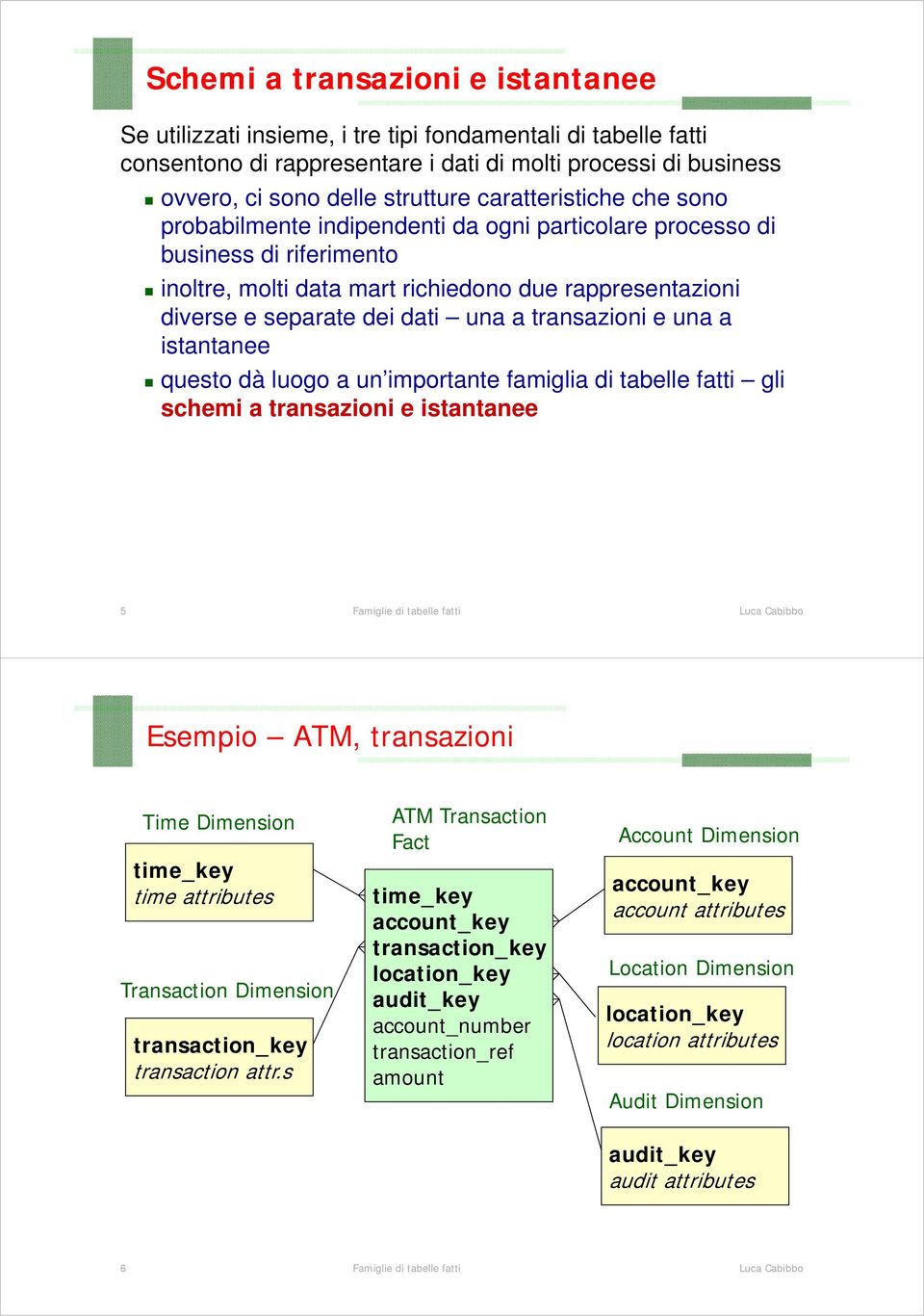 transazioni e una a istantanee questo dà luogo a un importante famiglia di tabelle fatti gli schemi a transazioni e istantanee 5 Esempio ATM, transazioni Time Dimension time_key time attributes