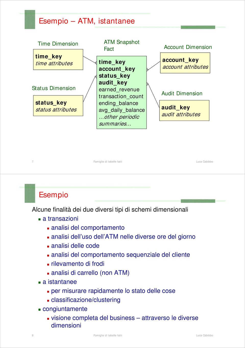 .. Account Dimension account_key account attributes Audit Dimension audit_key audit attributes 7 Esempio Alcune finalità dei due diversi tipi di schemi dimensionali a transazioni analisi del