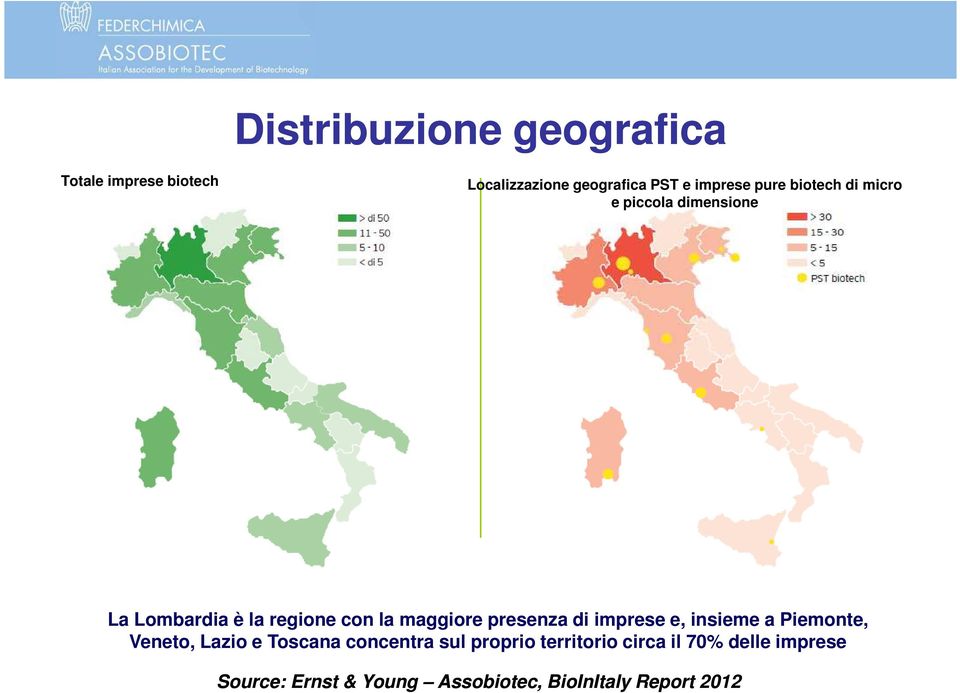 presenza di imprese e, insieme a Piemonte, Veneto, Lazio e Toscana concentra sul proprio